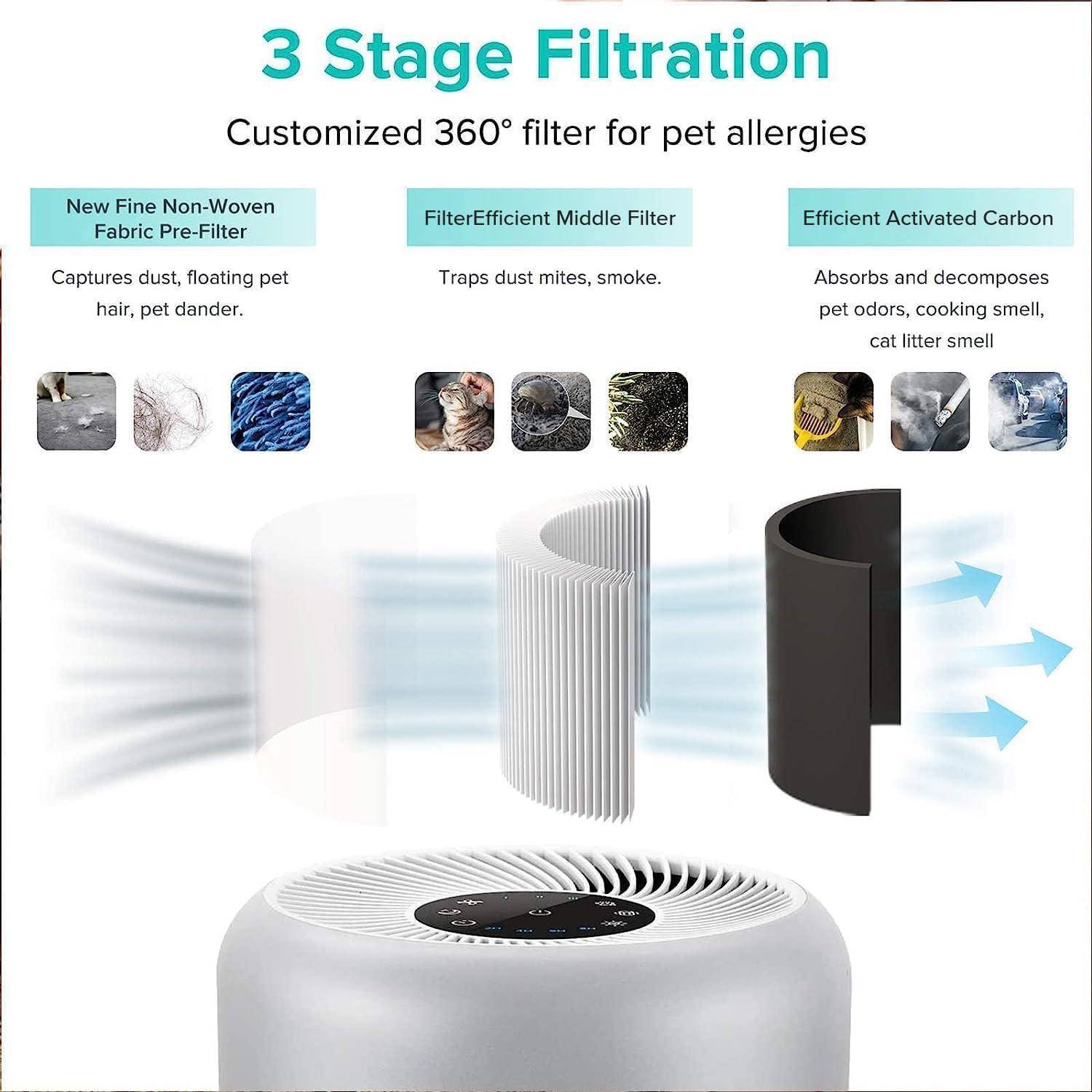 imageLEVOIT Core P350P Replacement Filter Genuine Air Purifier Filter Supports HEPA Sleep Mode HighEfficiency Activated Carbon for Removal of Smoke Odor Allergens Pollen Core P350RF 1 Pack