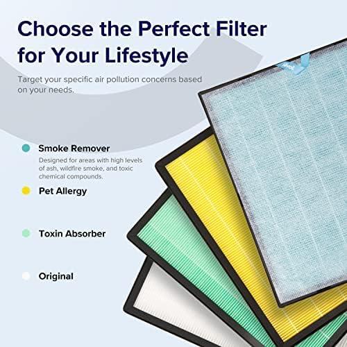 imageLEVOIT Genuine Vital 100SP Air Purifier Toxin Absorber Replacement Filter Supports HEPA Sleep Mode HighEfficiency Activated Carbon for Removal of Odor Pollen Vital 100SRFTX Green 1 PackSmoke Remover Replacement Filter