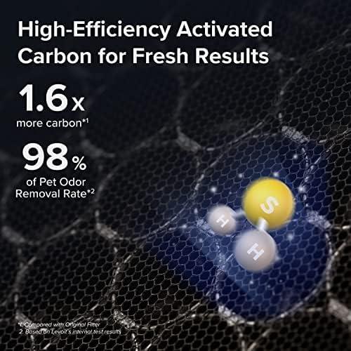 imageLEVOIT Genuine Vital 100SP Air Purifier Toxin Absorber Replacement Filter Supports HEPA Sleep Mode HighEfficiency Activated Carbon for Removal of Odor Pollen Vital 100SRFTX Green 1 PackPet Allergy Replacement Filter