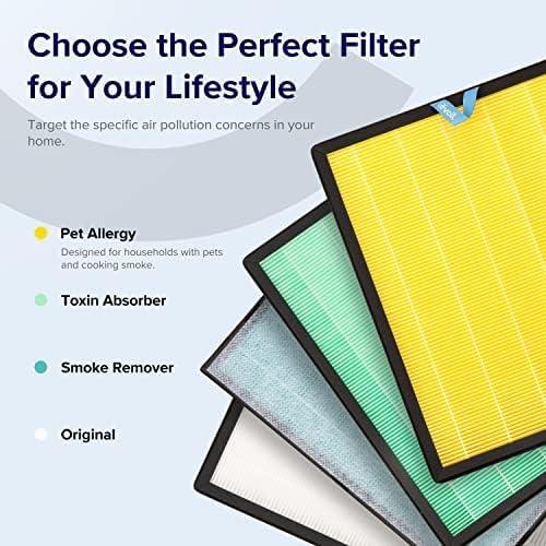 imageLEVOIT Genuine Vital 100SP Air Purifier Toxin Absorber Replacement Filter Supports HEPA Sleep Mode HighEfficiency Activated Carbon for Removal of Odor Pollen Vital 100SRFTX Green 1 PackPet Allergy Replacement Filter