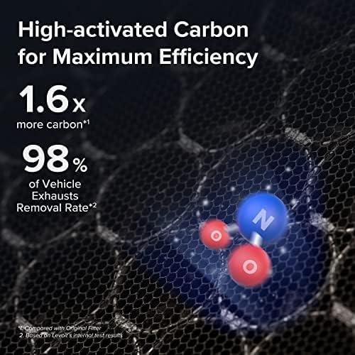 imageLEVOIT Genuine Vital 100SP Air Purifier Toxin Absorber Replacement Filter Supports HEPA Sleep Mode HighEfficiency Activated Carbon for Removal of Odor Pollen Vital 100SRFTX Green 1 PackToxin Absorber Replacement Filter