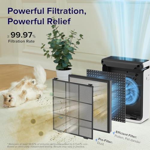 imageLEVOIT Vital 100SP Replacement Filter Genuine Air Purifier Filters Supports HEPA Sleep Mode HighEfficiency Activated Carbon for Removal of Smoke Odor Allergens Pollen Vital 100SRF 1 Pack
