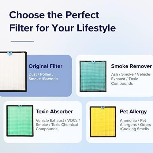 imageLEVOIT Vital 100SP Replacement Filter Genuine Air Purifier Filters Supports HEPA Sleep Mode HighEfficiency Activated Carbon for Removal of Smoke Odor Allergens Pollen Vital 100SRF 1 Pack