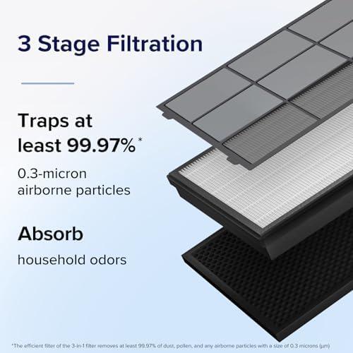 imageLEVOIT Vital 100SP Replacement Filter Genuine Air Purifier Filters Supports HEPA Sleep Mode HighEfficiency Activated Carbon for Removal of Smoke Odor Allergens Pollen Vital 100SRF 1 Pack