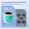 imageLEVOIT Core 300P Replacement Filter for Air Purifier Smoke Remover Genuine Core300SP Filters Supports HEPA Sleep Mode HighEfficiency Activated Carbon Core 300RFSR 1 Pack BlueToxin Absorber Filter