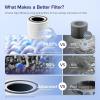 imageLEVOIT Genuine Core 300P Replacement Filter Core 300RF Air Purifier Core300S Filters Supports HEPA Sleep Mode HighEfficiency Activated Carbon for Removal of Smoke Odor Allergens Pollen1 Pack76 x 76 x 58