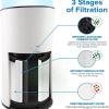 imageLEVOIT LVH133 Replacement Filter Genuine Air Purifier Filters HighEfficiency Activated Carbon for Removal of Smoke Odor Allergens Pollen LVH133RF White1 Pack