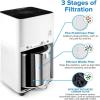 imageLEVOIT LVH135 Replacement Filter Genuine Air Purifier Filters HighEfficiency Activated Carbon for Removal of Smoke Odor Allergens Pollen LVH135RF White1 Pack