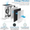 imageLEVOIT Vital 100 Replacement Filter Genuine Air Purifier Filter HighEfficiency Activated Carbon for Removal of Smoke Odor Allergens PollenVital 100RF White 1 Pack1 Pack