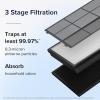 imageLEVOIT Vital 100SP Replacement Filter Genuine Air Purifier Filters Supports HEPA Sleep Mode HighEfficiency Activated Carbon for Removal of Smoke Odor Allergens Pollen Vital 100SRF 1 Pack