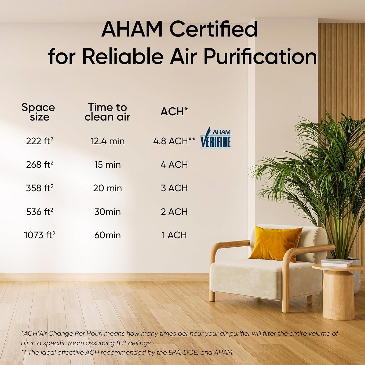 imageLEVOIT Air Purifier for Home Large Room Up to 1073Ft with Air Quality Monitor AHAM VERIFIDE Smart WiFi Washable PreFilter HEPA Sleep Mode for Pets Allergies Dust Pollen Vital 100SP WhiteBlack