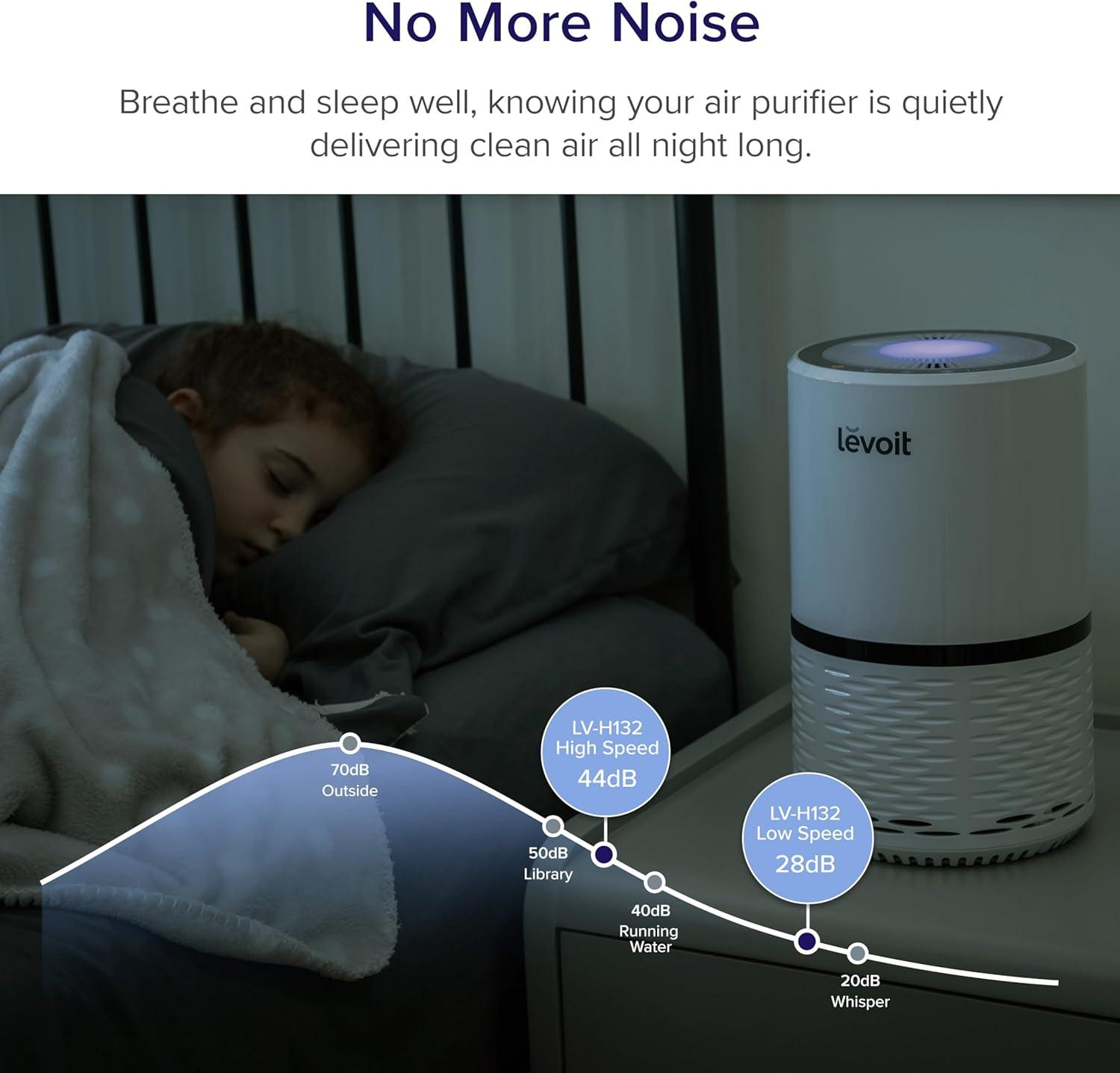 imageLEVOIT Air Purifiers for Home AHAM VERIFIDE HighEfficiency Filter for Smoke Dust Pollen and Odors in Bedroom Office or Nursery Optional Night Light Quiet Operation LVH132 WhiteWhite