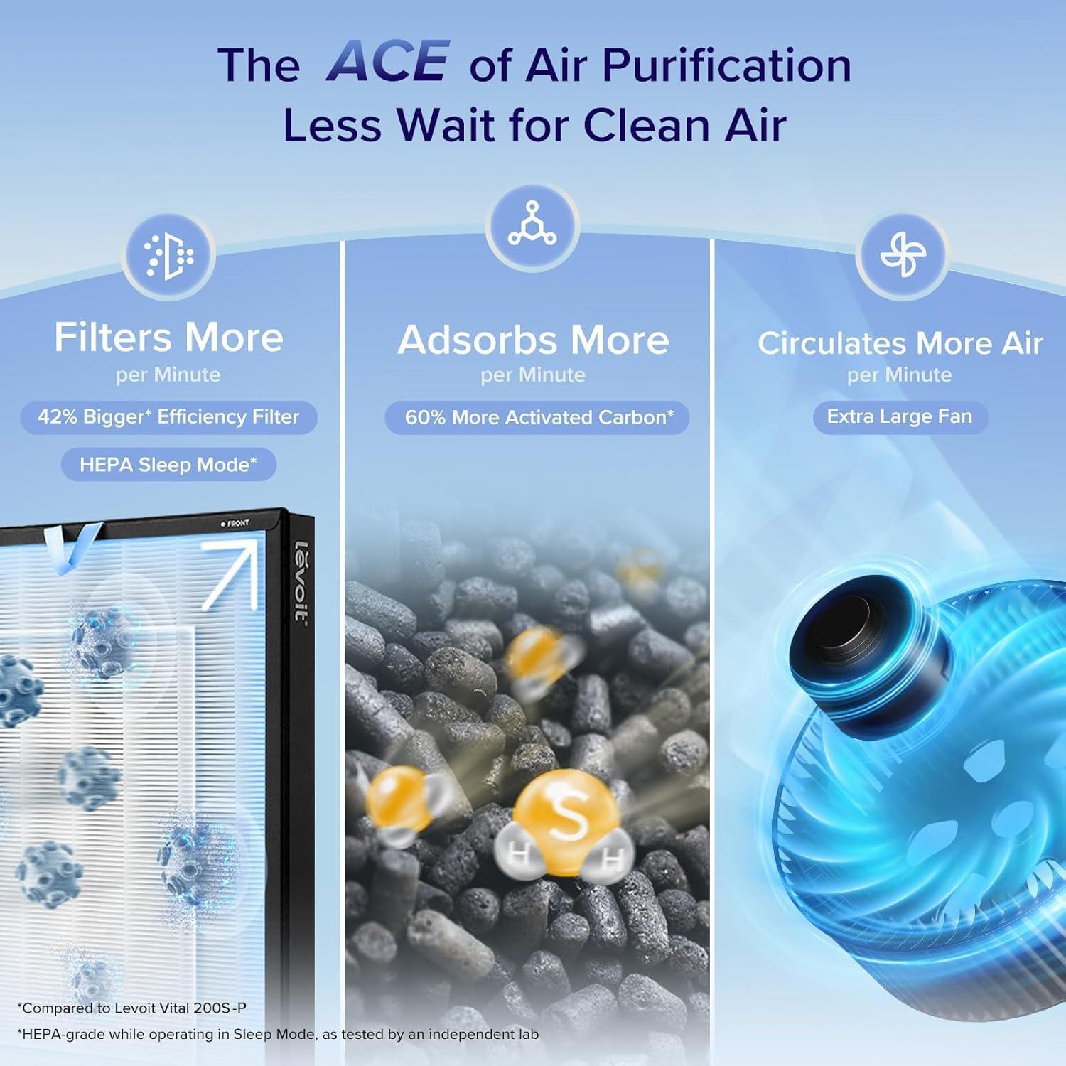 imageLEVOIT Air Purifiers for Home Large Room Up to 1733 Ft With HEPA Sleep Mode AHAM VERIFIDE Auto Mode Air Quality Monitor Smart WiFi 3in1 Filter For Pet Allergy Smoke Dust Core 400SP WhiteEverestAir