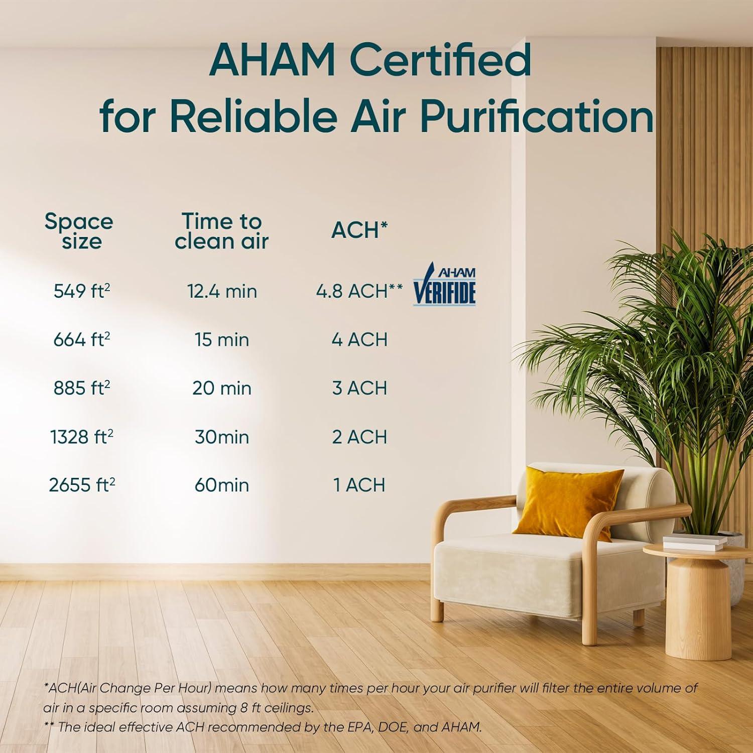 imageLEVOIT Air Purifiers for Home Large Room Up to 1733 Ft With HEPA Sleep Mode AHAM VERIFIDE Auto Mode Air Quality Monitor Smart WiFi 3in1 Filter For Pet Allergy Smoke Dust Core 400SP WhiteEverestAir