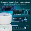 imageLEVOIT Air Purifier for Baby with White Noise Sound Machine and BlueLightFree Night Light in Bedroom HEPA Filter Removes Ultrafine Particle AHAM VERIFIDE 5 Air Quality Monitor Smart WiFi SproutWhiteBlue