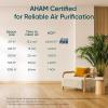imageLEVOIT Air Purifiers for Home Bedroom HEPA Sleep Mode AHAM VERIFIDE Smart WiFi for Home Large Room Quiet Cleaner for Pet Hair Allergies Dust Smoke Pollon Alexa Control Core300SP WhiteGray