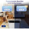 imageLEVOIT Air Purifiers for Home Large Room Up to 1733 Ft With HEPA Sleep Mode AHAM VERIFIDE Auto Mode Air Quality Monitor Smart WiFi 3in1 Filter For Pet Allergy Smoke Dust Core 400SP WhiteEverestAir